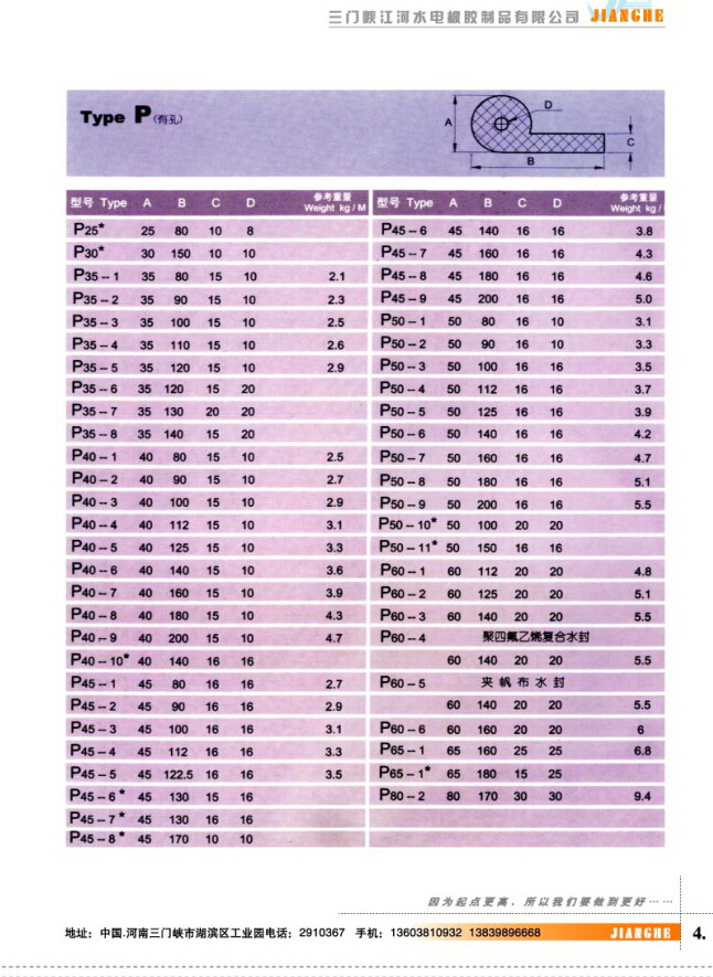 P型圓頭止水橡膠對照表